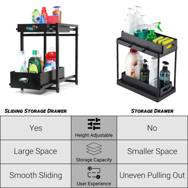 2-Tier Multipurpose Under Sink Cabinet Organizer