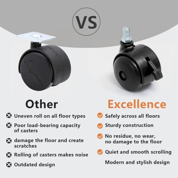 Plastic Caster Wheels