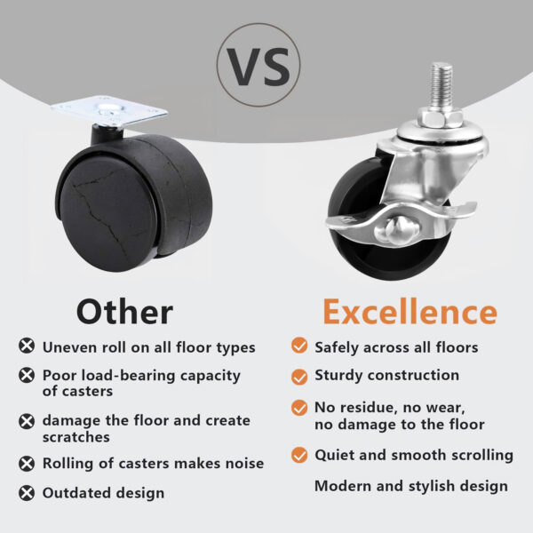 Heavy Duty Caster Wheels