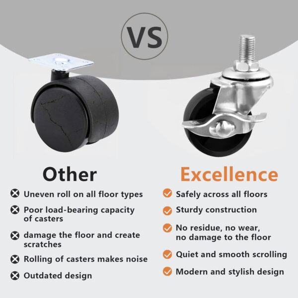 10mm Threaded Heavy Duty Caster Wheels 360°