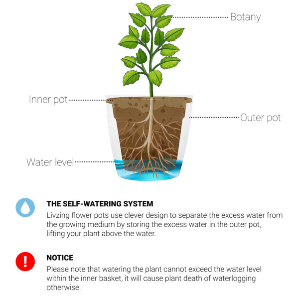 7 inch Self Watering Flower Pots-Set of 1 | Indoor & Outdoor Planters